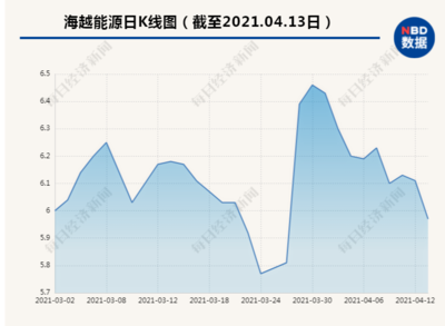 海越能源溢价近600倍购买高岭土资产 控股股东或坐享13亿现金