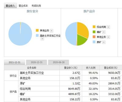 龙高股份605086下周产业趋势?龙高股份605086这段时间可不可以买?靠不靠谱这篇告诉你!